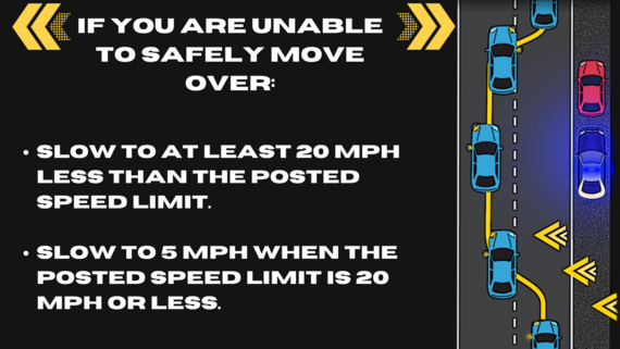 if you are unable to safely move over: slow to at least 20 mph less than the posted speed limit. Slow to 5 mph when the posted speed limit is 20 mph or less.