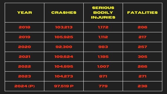 Hit and run crash stats