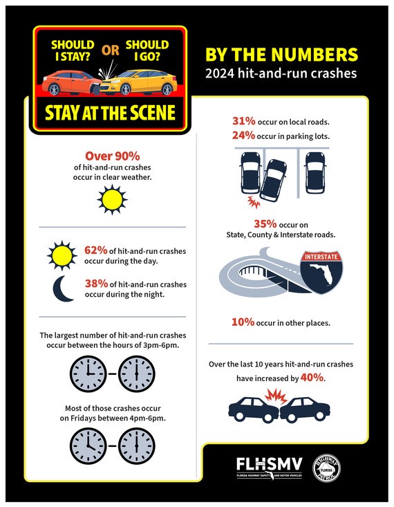 Hit and run crash stats