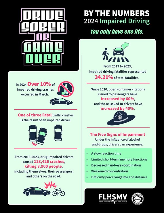 Drive sober or play according to the numbers