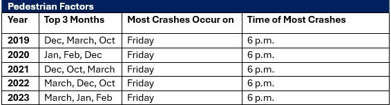 Pedestrian Factors