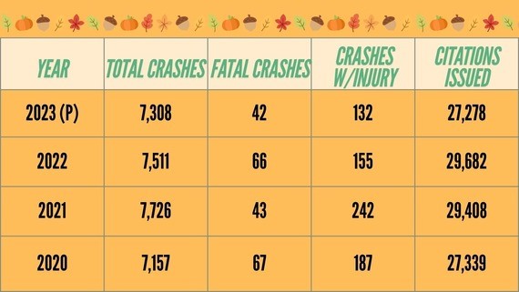 estadísticas de accidentes